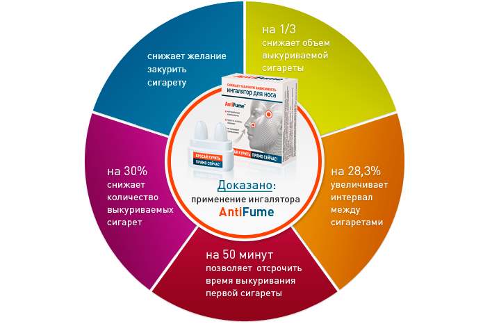 AntiFume эффективность