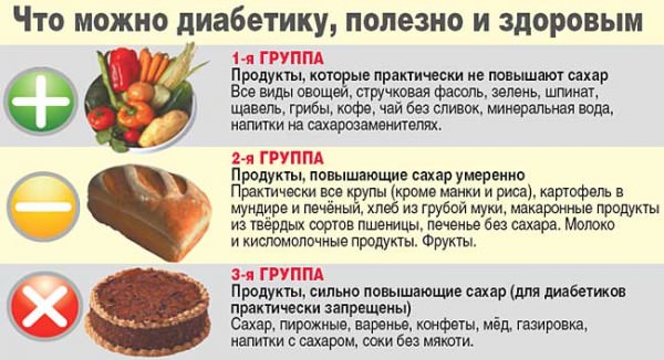 Курение и сахарный диабет