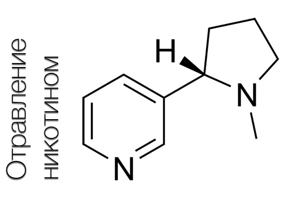 Отравление никотином 